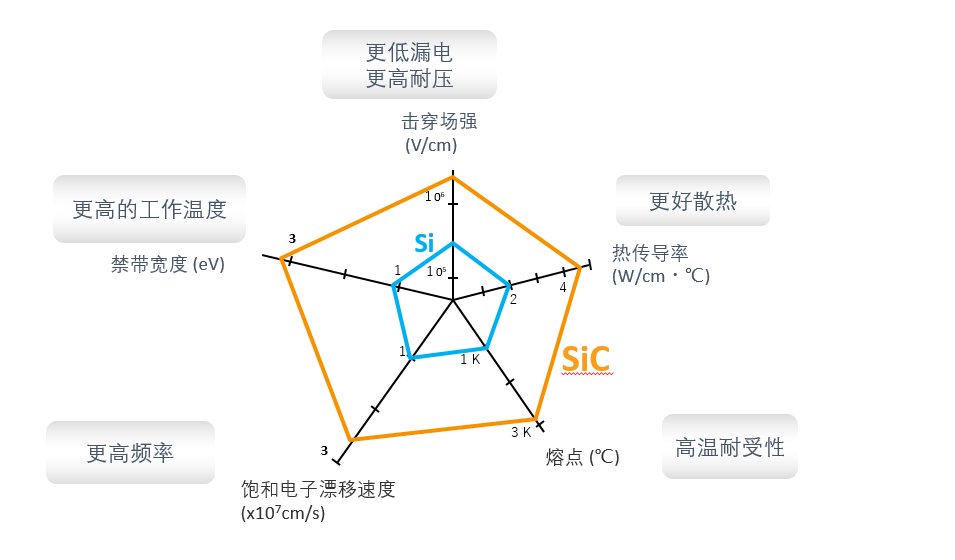 維安WAYON碳化硅肖特基，讓電源溫度降下來。