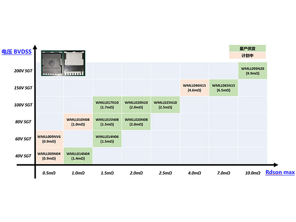 應(yīng)對(duì)大電流場(chǎng)景的“法寶”，維安TOLL MOSFET優(yōu)勢(shì)講解