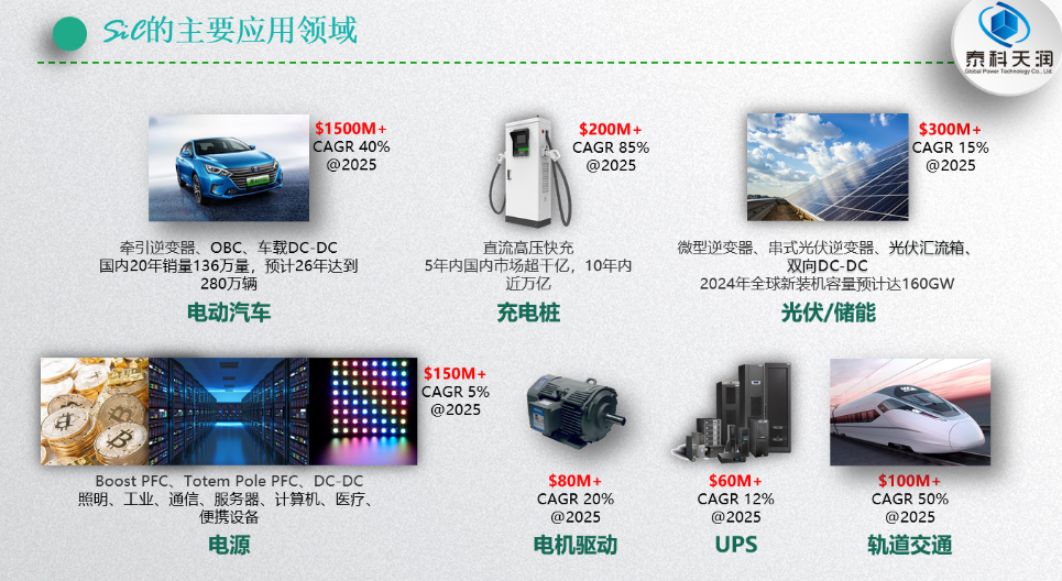泰科天潤(rùn)秋琪：SiC快速切入各應(yīng)用領(lǐng)域，市場(chǎng)呈現(xiàn)出爆發(fā)式增長(zhǎng)態(tài)勢(shì)