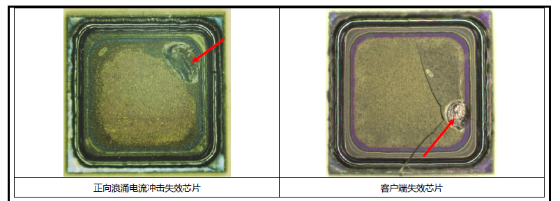 整流橋堆晶圓受到浪涌電流沖擊，為何晶圓有些沒裂痕，部分晶圓有裂痕