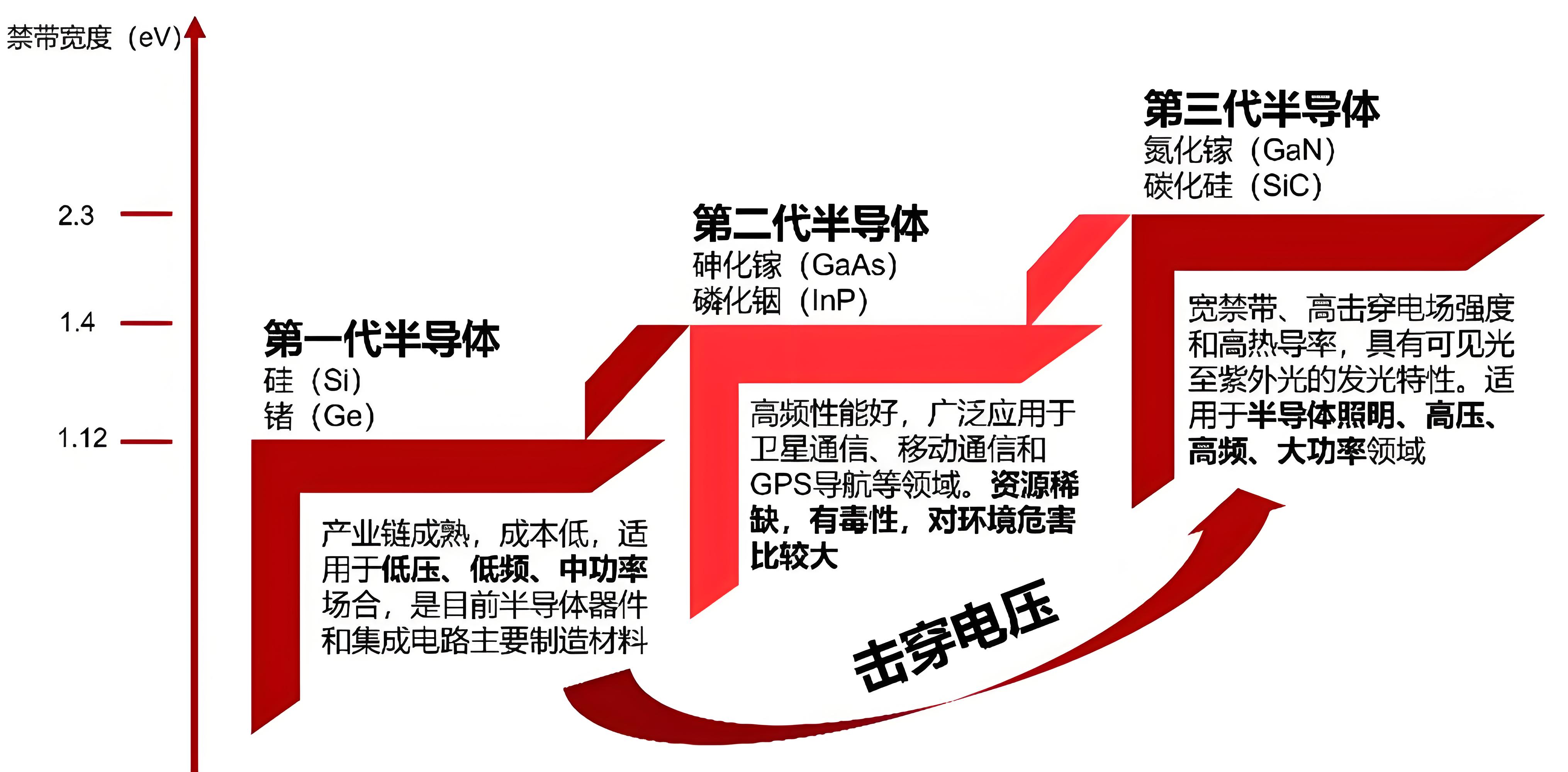 碳化硅MOSFET和超結(jié)MOS有什么區(qū)別？