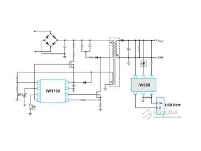 簡單帶你了解正在廣泛普及的PD協(xié)議快充